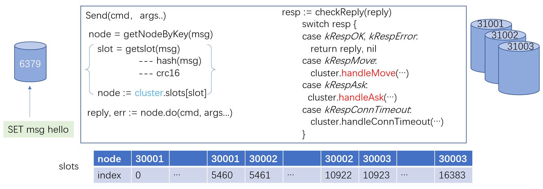 Kubernetes部署RedisShake实现Redis哨兵异地灾备