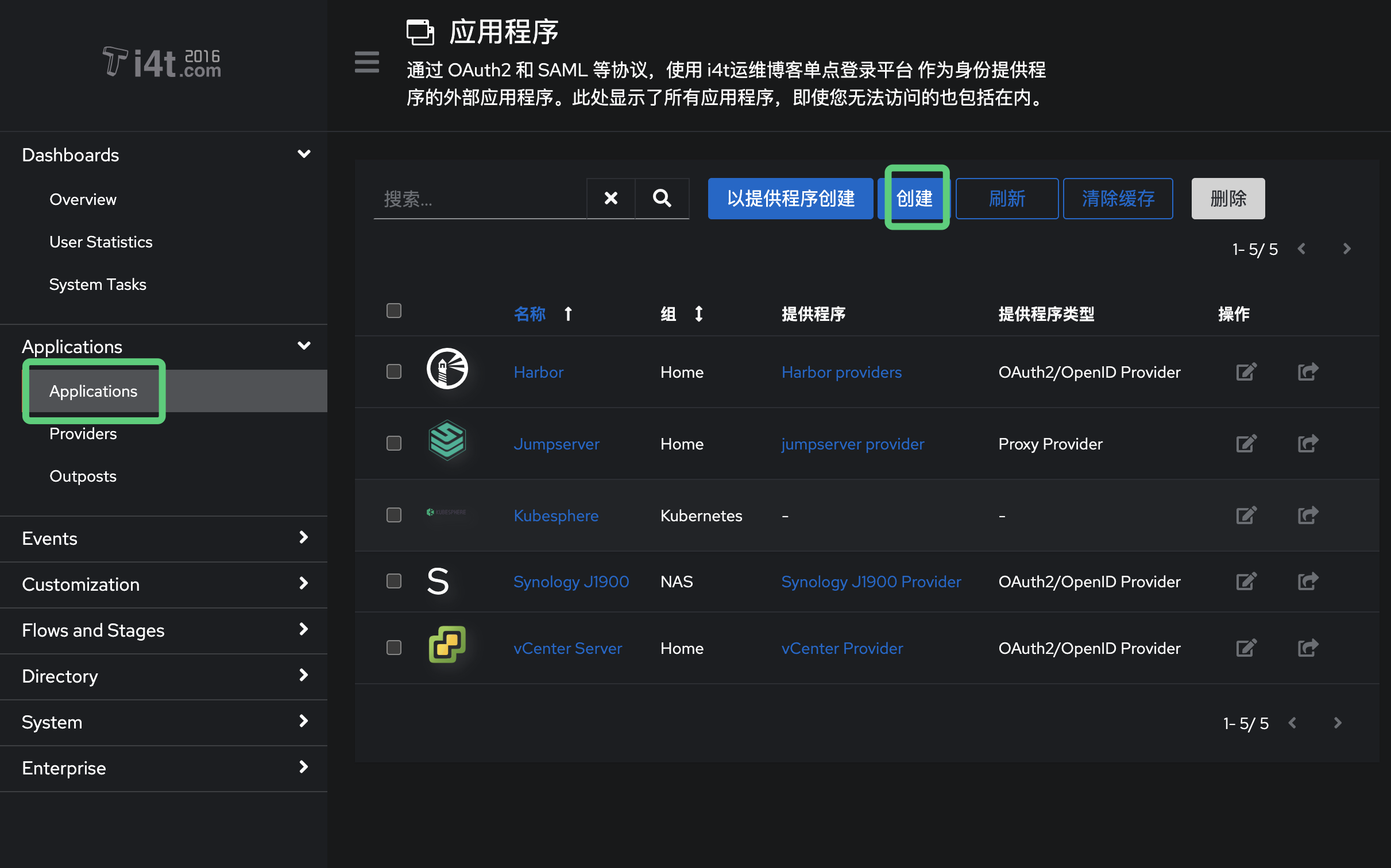 Authentik 集成Kubernetes Grafana 实现SSO单点登录