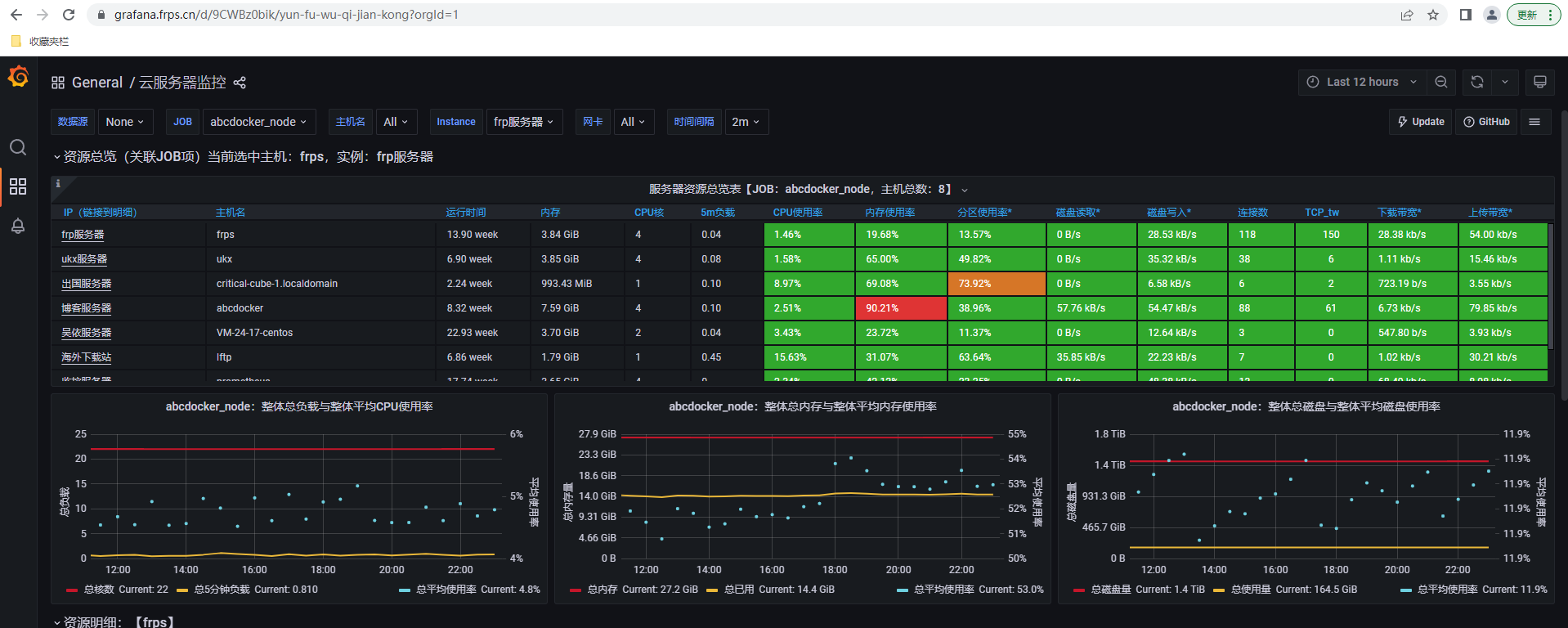一键卸载腾讯云监控YDService和barad_agent
